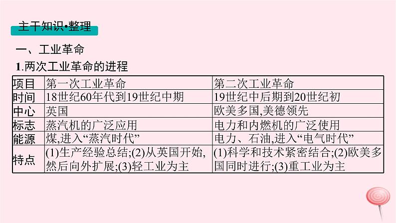 适用于新高考新教材通史版2024版高考历史二轮复习第1编通史整合第12讲两次工业革命时期__西方工业文明的确立与扩展课件08