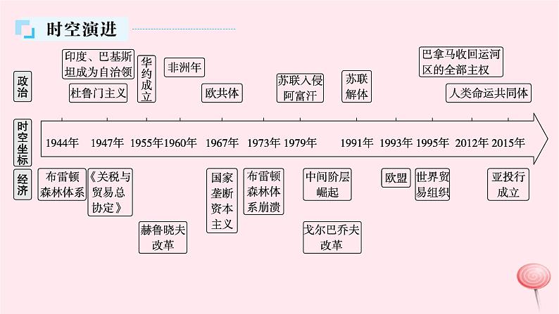 适用于新高考新教材通史版2024版高考历史二轮复习第1编通史整合第14讲第二次世界大战后的世界__和平与发展的潮流课件04