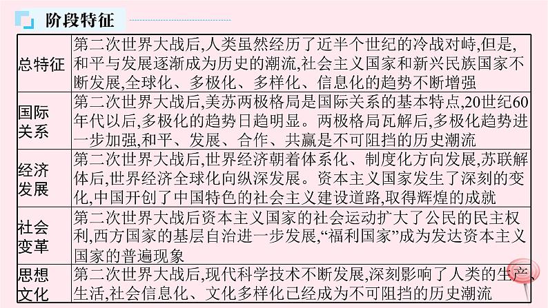 适用于新高考新教材通史版2024版高考历史二轮复习第1编通史整合第14讲第二次世界大战后的世界__和平与发展的潮流课件05