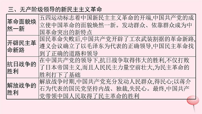 适用于新高考新教材通史版2024版高考历史二轮复习第1编通史整合中国近现代史课件07