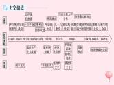 适用于新高考新教材通史版2024版高考历史二轮复习第1编通史整合第13讲两次世界大战时期__战争与革命的时代课件