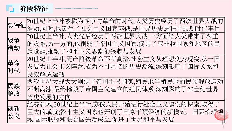 适用于新高考新教材通史版2024版高考历史二轮复习第1编通史整合第13讲两次世界大战时期__战争与革命的时代课件05