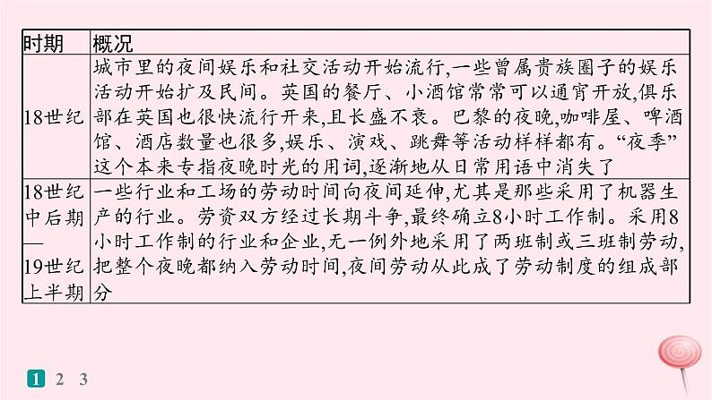 适用于新高考新教材通史版2024版高考历史二轮复习题型强化练训练10围绕主题撰写历史短文类非选择题课件第3页