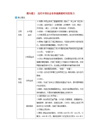 2024届高考历史二轮专题复习与测试板块二专题五晚清时期中国的内忧外患与救亡图存微专题2近代中国社会各阶级挽救时局的努