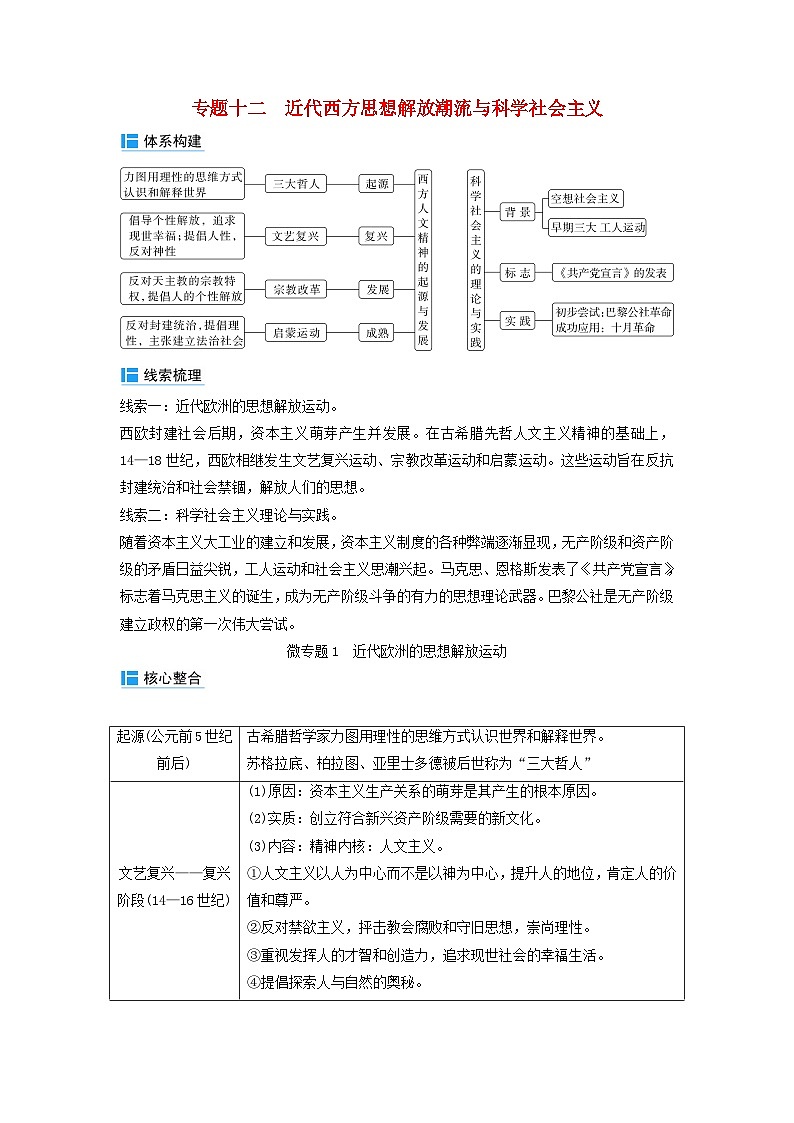 2024届高考历史二轮专题复习与测试板块三专题十二近代西方思想解放潮流与科学社会主义微专题1近代欧洲的思想解放运动01
