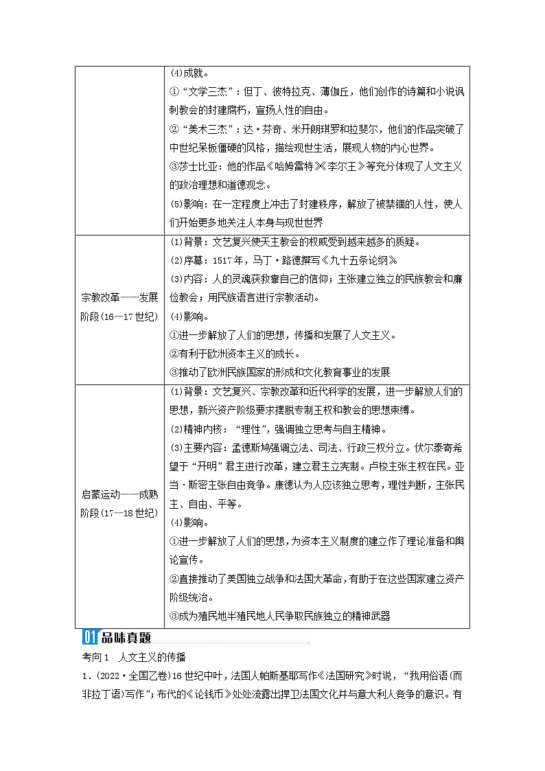 2024届高考历史二轮专题复习与测试板块三专题十二近代西方思想解放潮流与科学社会主义微专题1近代欧洲的思想解放运动02