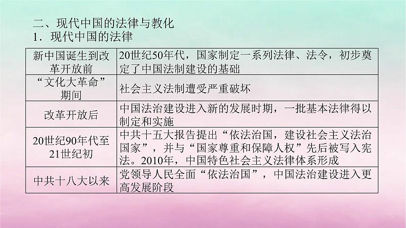 新教材专题版2024高考历史二轮专题复习第二部分第五讲　社会热点__全方位5大热点主题考前增分课件第7页