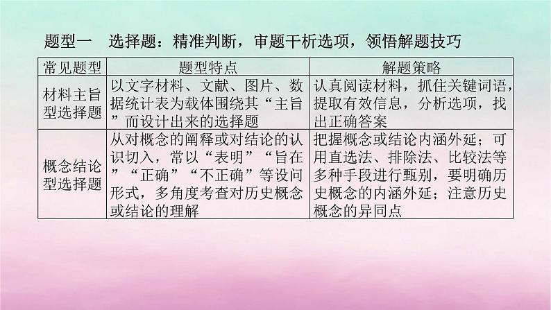 新教材专题版2024高考历史二轮专题复习第二部分第四讲　题型快攻__多视角2大题型诠释规范答题题型一课件第3页