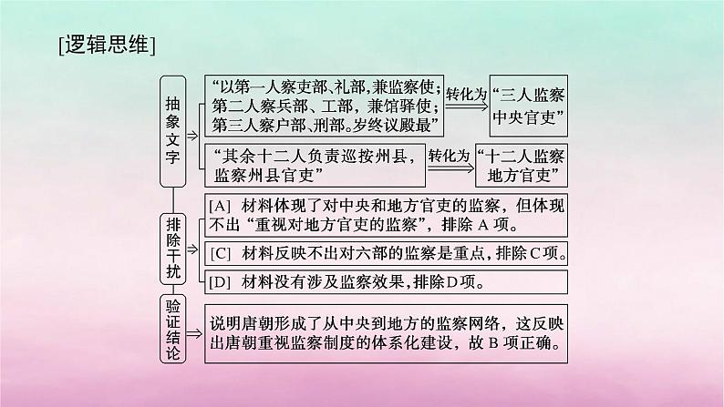 新教材专题版2024高考历史二轮专题复习第二部分第四讲　题型快攻__多视角2大题型诠释规范答题题型一课件第8页