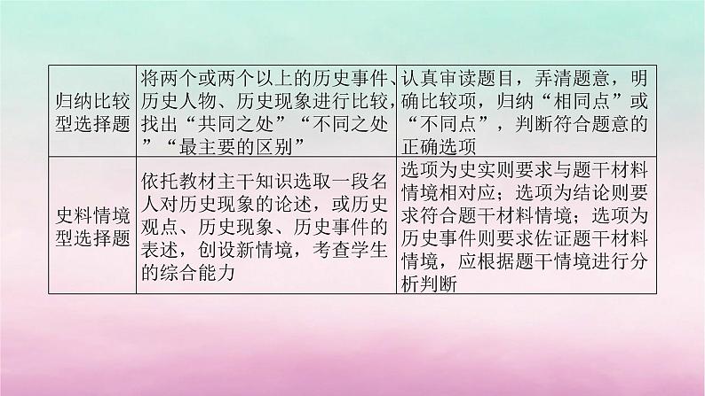 新教材专题版2024高考历史二轮专题复习第二部分第四讲　题型快攻__多视角2大题型诠释规范答题题型一课件第4页