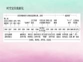 新教材专题版2024高考历史二轮专题复习第三编世界史步骤二阶段十二现代文明的探索拓展__二战后的当今世界1945年至今课件