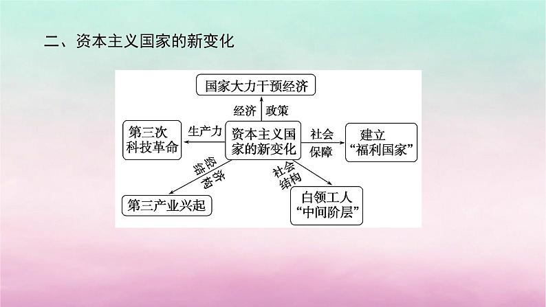 新教材专题版2024高考历史二轮专题复习第三编世界史步骤二阶段十二现代文明的探索拓展__二战后的当今世界1945年至今课件第6页