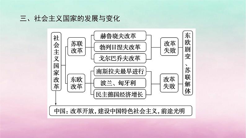 新教材专题版2024高考历史二轮专题复习第三编世界史步骤二阶段十二现代文明的探索拓展__二战后的当今世界1945年至今课件第7页