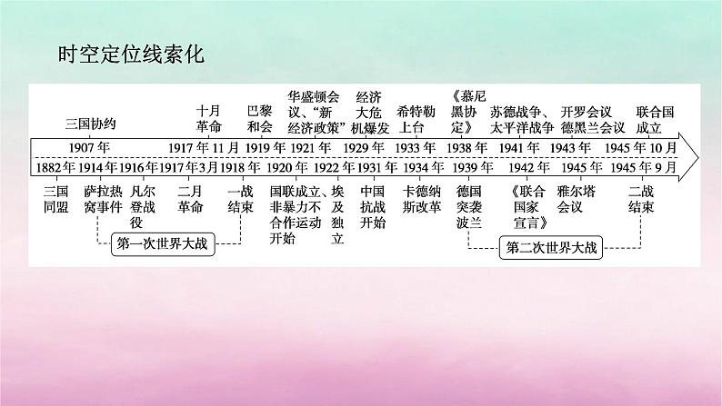 新教材专题版2024高考历史二轮专题复习第三编世界史步骤二阶段十一工业文明的转型震荡__世界现代史的开端20世纪初至1945年课件第2页