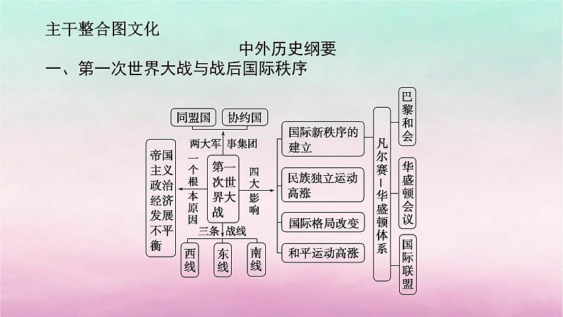 新教材专题版2024高考历史二轮专题复习第三编世界史步骤二阶段十一工业文明的转型震荡__世界现代史的开端20世纪初至1945年课件第5页