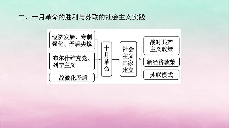 新教材专题版2024高考历史二轮专题复习第三编世界史步骤二阶段十一工业文明的转型震荡__世界现代史的开端20世纪初至1945年课件第6页