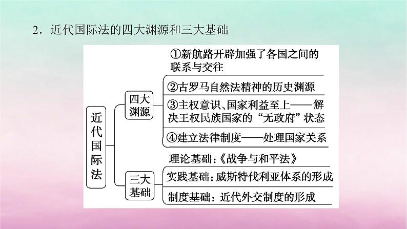 新教材专题版2024高考历史二轮专题复习第三编世界史步骤三话题八时代呼唤__国际法的发展与合作共赢的全球治理课件04