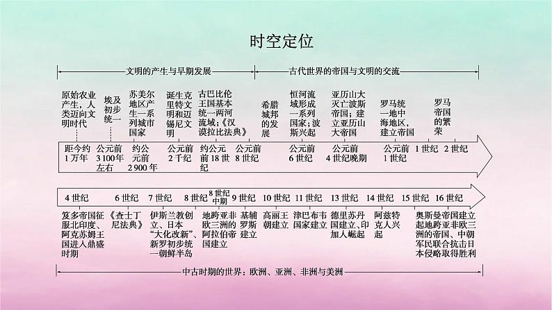 新教材专题版2024高考历史二轮专题复习第三编世界史步骤一专题八多元共生__世界古代文明产生发展与文化并存交融课件05