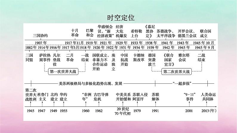 新教材专题版2024高考历史二轮专题复习第三编世界史步骤一专题十二风云变幻__近代以来的国际关系与国际格局的演变课件第5页