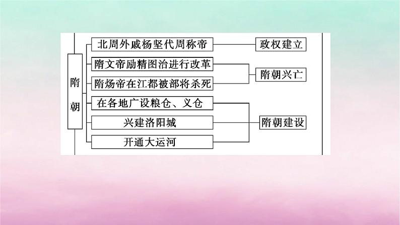 新教材专题版2024高考历史二轮专题复习第一部分第一编中国古代史步骤二阶段二中华文明的发展与繁荣__魏晋至隋唐时期课件第7页