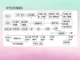 新教材专题版2024高考历史二轮专题复习第一部分第一编中国古代史步骤二阶段一中华文明的起源与奠基__先秦秦汉时期课件