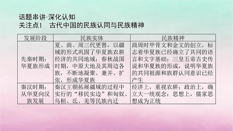 新教材专题版2024高考历史二轮专题复习第一部分第一编中国古代史步骤三话题二国家认同__古代中国的民族情感与家国天下情怀课件第3页