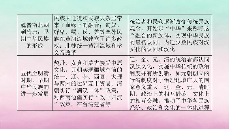 新教材专题版2024高考历史二轮专题复习第一部分第一编中国古代史步骤三话题二国家认同__古代中国的民族情感与家国天下情怀课件第4页