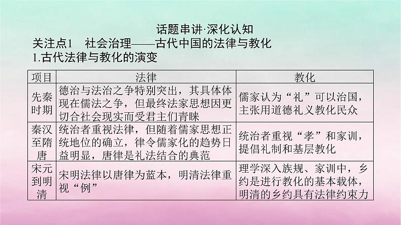 新教材专题版2024高考历史二轮专题复习第一部分第一编中国古代史步骤三话题一经国序民__古代中国的法律教化与社会基层治理课件第3页