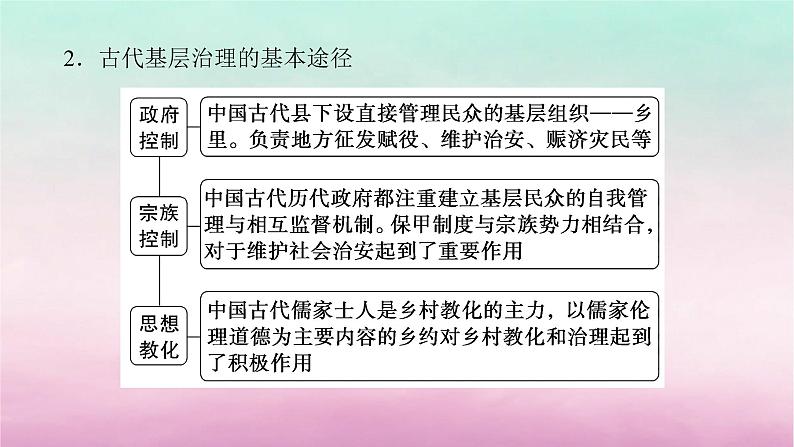 新教材专题版2024高考历史二轮专题复习第一部分第一编中国古代史步骤三话题一经国序民__古代中国的法律教化与社会基层治理课件第6页