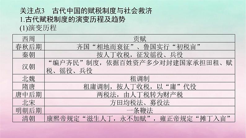 新教材专题版2024高考历史二轮专题复习第一部分第一编中国古代史步骤三话题一经国序民__古代中国的法律教化与社会基层治理课件第7页