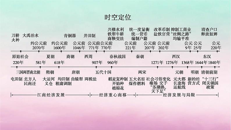 新教材专题版2024高考历史二轮专题复习第一部分第一编中国古代史步骤一专题二经世济民__古代中国的经济发展与社会生活课件第5页