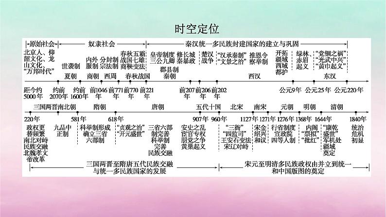 新教材专题版2024高考历史二轮专题复习第一部分第一编中国古代史步骤一专题一政治智慧__古代中国的国家制度与社会治理课件第5页