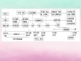 新教材通史版2024高考历史二轮专题复习第一部分第一编中国古代史步骤一第一讲中华文明的起源与奠基__先秦时期远古～公元前221年课件