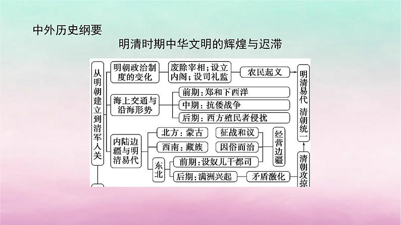 新教材通史版2024高考历史二轮专题复习第一部分第一编中国古代史步骤一第五讲中华文明的辉煌与迟滞__明清时期1368～1840年鸦片战争前课件第5页