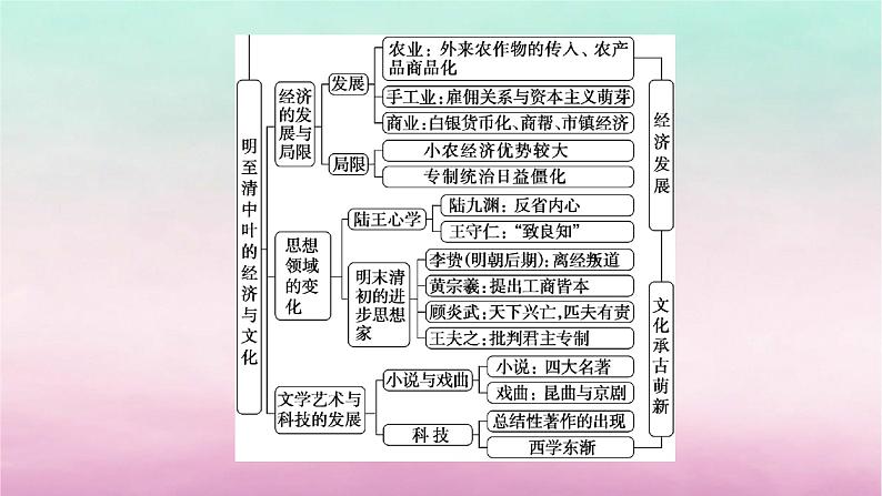 新教材通史版2024高考历史二轮专题复习第一部分第一编中国古代史步骤一第五讲中华文明的辉煌与迟滞__明清时期1368～1840年鸦片战争前课件第7页