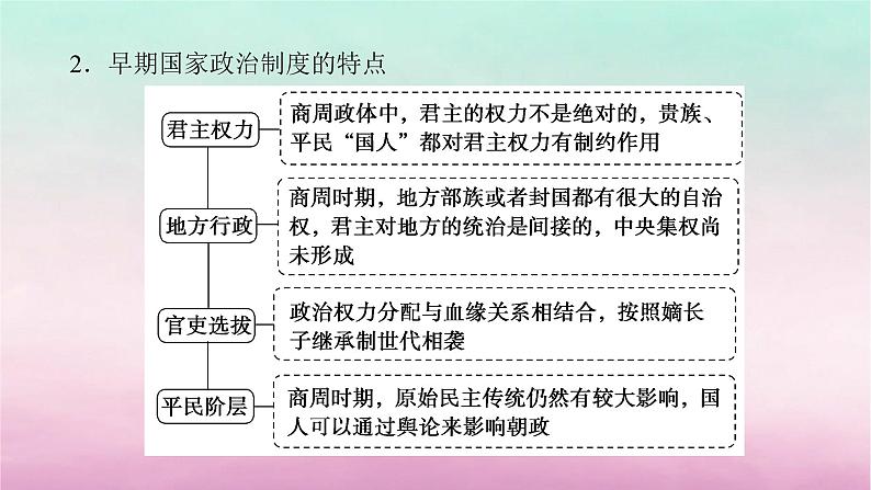 新教材通史版2024高考历史二轮专题复习第一部分第一编中国古代史步骤二专题一政治智慧__古代中国的政治制度与国家治理体系课件第3页