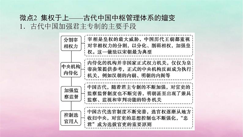 新教材通史版2024高考历史二轮专题复习第一部分第一编中国古代史步骤二专题一政治智慧__古代中国的政治制度与国家治理体系课件第4页