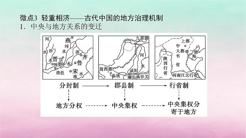 新教材通史版2024高考历史二轮专题复习第一部分第一编中国古代史步骤二专题一政治智慧__古代中国的政治制度与国家治理体系课件第6页