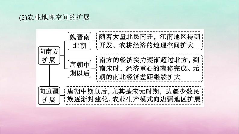 新教材通史版2024高考历史二轮专题复习第一部分第一编中国古代史步骤二专题二经世济民__古代中国的农耕文明与社会经济发展课件04