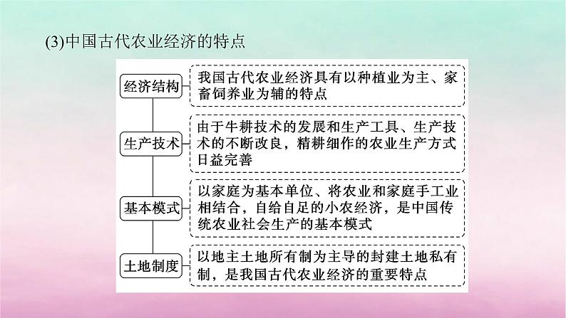 新教材通史版2024高考历史二轮专题复习第一部分第一编中国古代史步骤二专题二经世济民__古代中国的农耕文明与社会经济发展课件05