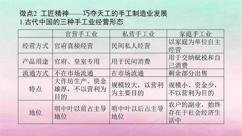 新教材通史版2024高考历史二轮专题复习第一部分第一编中国古代史步骤二专题二经世济民__古代中国的农耕文明与社会经济发展课件07