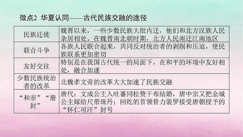 新教材通史版2024高考历史二轮专题复习第一部分第一编中国古代史步骤二专题三纳新接远__古代中国的民族交融交流与对外交往课件第6页