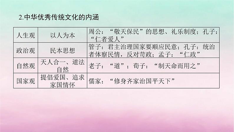 新教材通史版2024高考历史二轮专题复习第一部分第一编中国古代史步骤二专题四文以化人__古代中国主流思想的演变与传统文化课件第4页