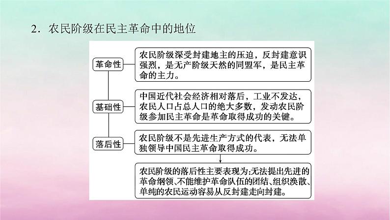 新教材通史版2024高三历史二轮专题复习第一部分第二编中国近现代史步骤二专题五觉醒新生__中国近代的救亡图存与国家出路的抉择课件第3页