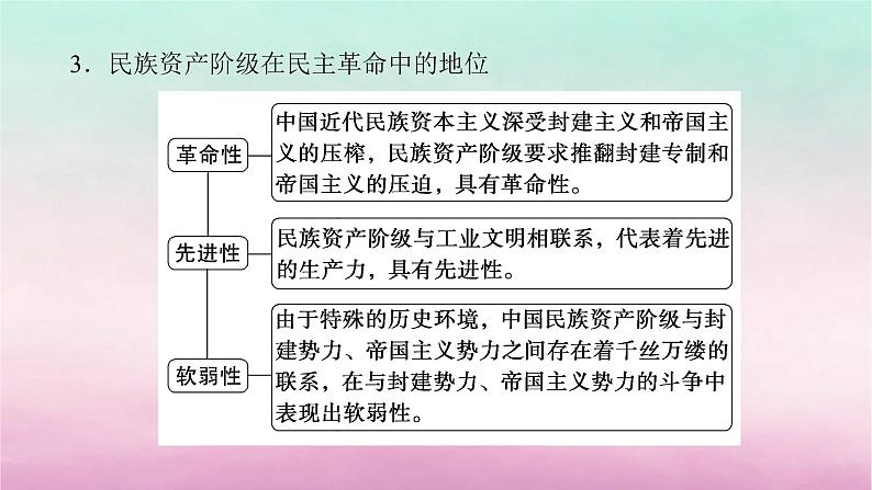 新教材通史版2024高三历史二轮专题复习第一部分第二编中国近现代史步骤二专题五觉醒新生__中国近代的救亡图存与国家出路的抉择课件第4页