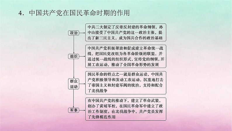 新教材通史版2024高三历史二轮专题复习第一部分第二编中国近现代史步骤二专题五觉醒新生__中国近代的救亡图存与国家出路的抉择课件第5页