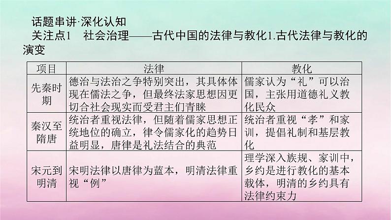 新教材通史版2024高考历史二轮专题复习第一部分第一编中国古代史步骤三话题一经国序民__古代中国的法律教化与社会基层治理课件03