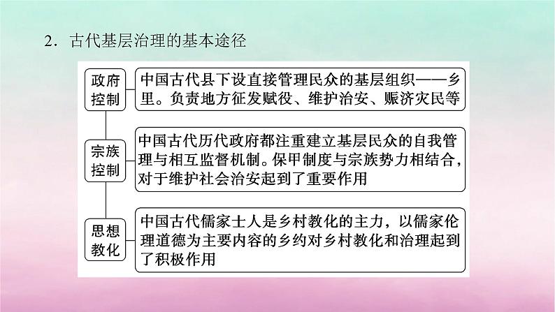 新教材通史版2024高考历史二轮专题复习第一部分第一编中国古代史步骤三话题一经国序民__古代中国的法律教化与社会基层治理课件08