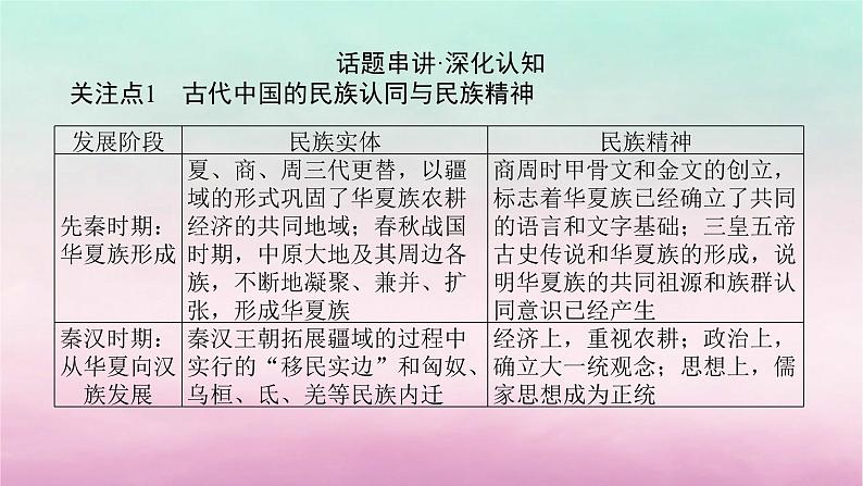 新教材通史版2024高考历史二轮专题复习第一部分第一编中国古代史步骤三话题二国家认同__古代中国的民族情感与家国天下情怀课件03