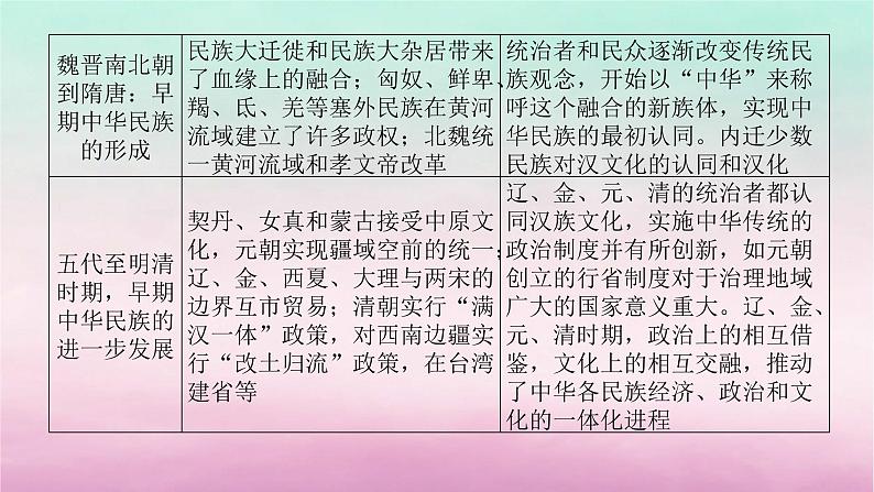 新教材通史版2024高考历史二轮专题复习第一部分第一编中国古代史步骤三话题二国家认同__古代中国的民族情感与家国天下情怀课件04